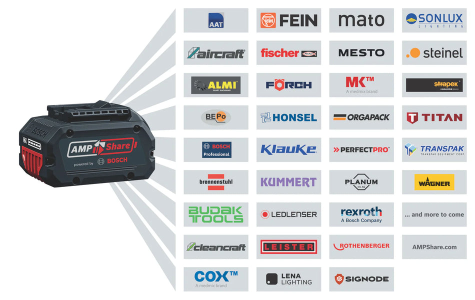 Bosch | Cordless Large Angle Grinder GWS 18v-180 P (Battery Excluded)