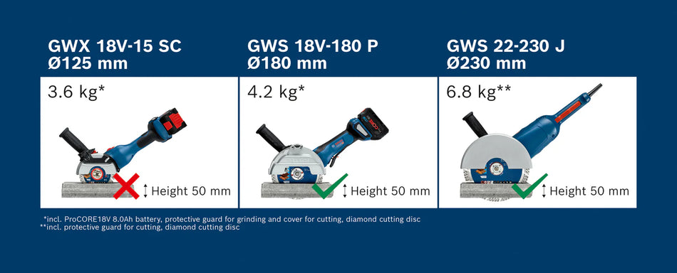 Bosch | Cordless Large Angle Grinder GWS 18v-180 P (Battery Excluded)